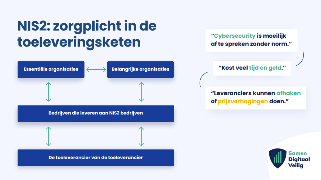 NIS2 Zorgplicht in de toeleveringsketen