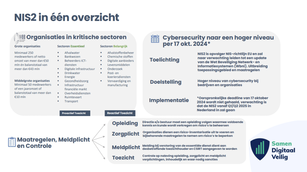 NIS2 in één overzicht