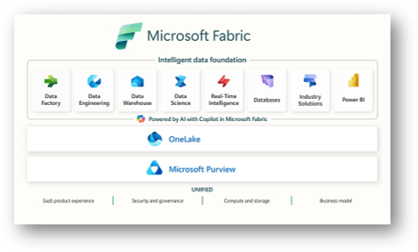 Microsoft Fabric